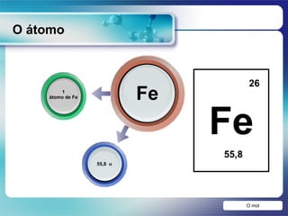 O átomo Fe 55,8  u 1 átomo de Fe Fe 26 55,8 O mol 
