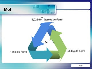 Mol 1 mol de Ferro 55,8 g de Ferro Fe titulo 6,022·10  átomos de Ferro 23 