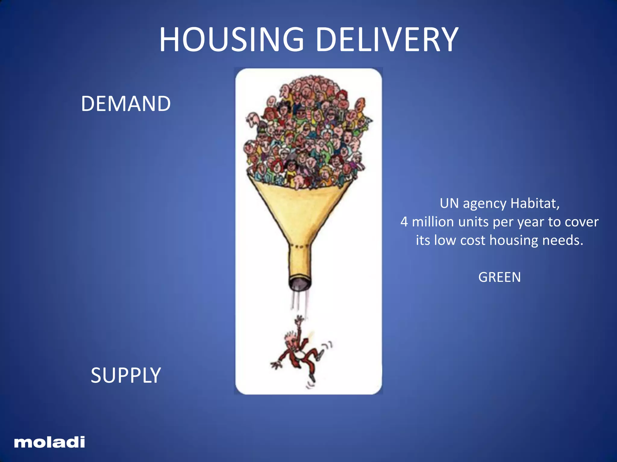 Housing delivery
DEMAND
SUPPLY
moladi
HOUSING DELIVERY
UN agency Habitat,
4 million units per year to cover
its low cost housing needs.
GREEN
 