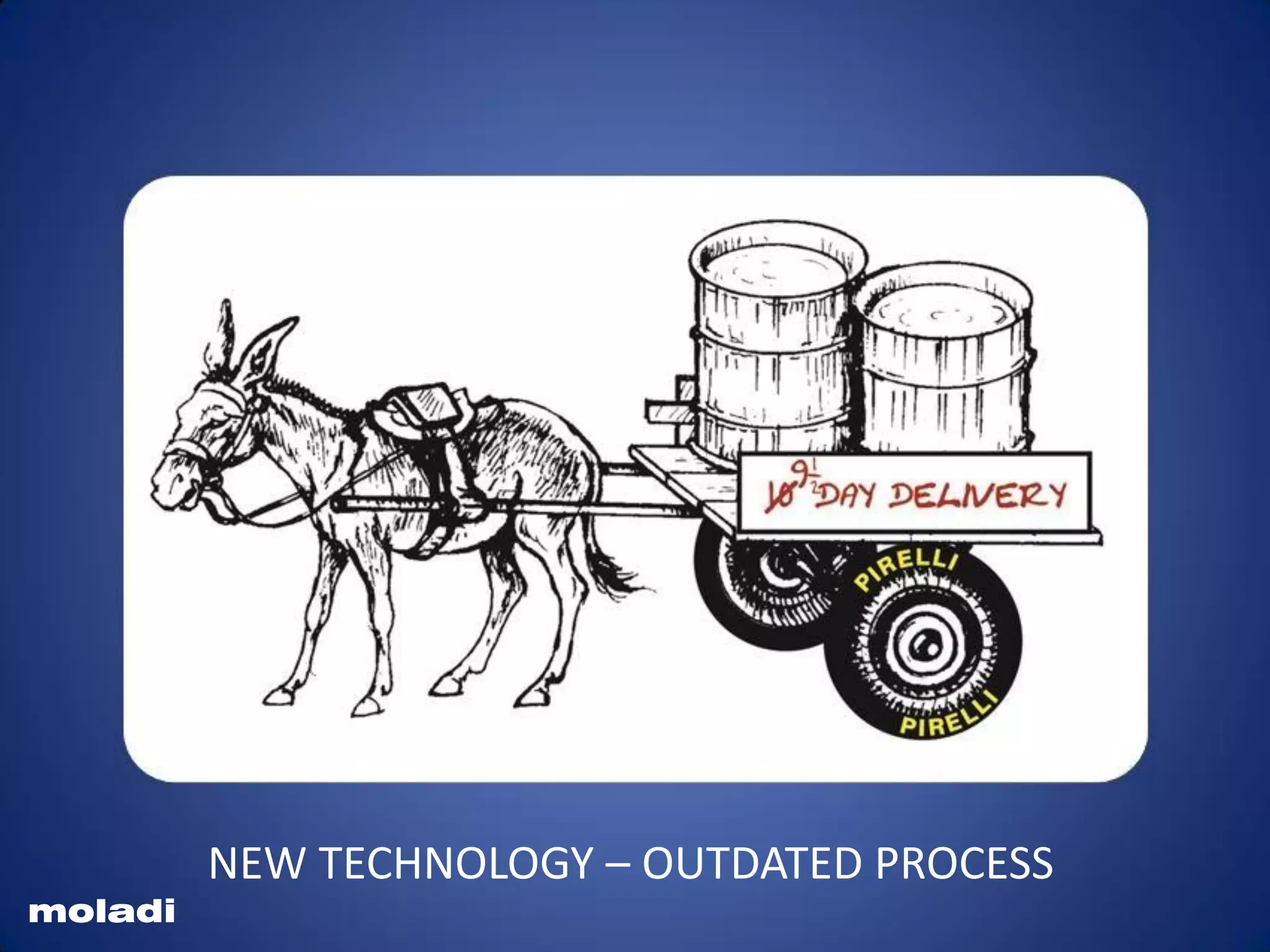 NEW TECHNOLOGY – OUTDATED PROCESS
moladi
 