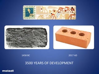 3500 YEARS OF DEVELOPMENT
moladi
2017 AD1458 BC
 