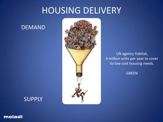 Housing delivery
DEMAND
SUPPLY
moladi
HOUSING DELIVERY
UN agency Habitat,
4 million units per year to cover
its low cost housing needs.
GREEN
 