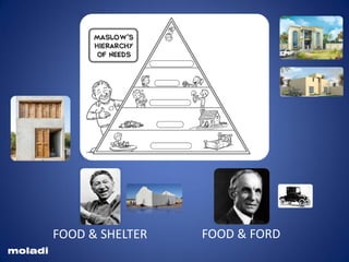 FOOD & SHELTER FOOD & FORD
moladi
 