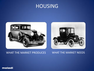 WHAT THE MARKET PRODUCES WHAT THE MARKET NEEDS
moladi
HOUSING
 