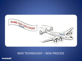 NEW TECHNOLOGY – NEW PROCESS
moladi
 