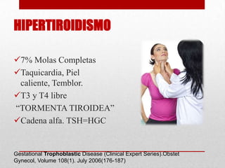 HIPERTIROIDISMO

7% Molas Completas
Taquicardia, Piel
 caliente, Temblor.
T3 y T4 libre
“TORMENTA TIROIDEA”
Cadena alfa. TSH=HGC


Gestational Trophoblastic Disease (Clinical Expert Series).Obstet
Gynecol, Volume 108(1). July 2006(176-187)
 