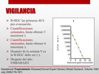 VIGILANCIA
     B-HGC las primeras 48 h
      pos evacuación.
     Cuantificaciones
      semanales, hasta obtener 3
      muestras(-)
     Cuantificaciones
      mensuales, hasta obtener 6
      muestras(-).
     Después de la semana 9 ya
      la B-HGC debe ser (-).
     Después del año:
      EMBARAZO
Gestational Trophoblastic Disease(Clinical Expert Series).Obstet Gynecol, Volume 108(1
July 2006(176-187)
 