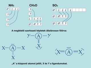 NH3 CH2O SO2 
A megfelelő szerkezeti képletek általánosan fölírva: 
„A” a központi atomot jelöli, X és Y a ligandumokat. 

