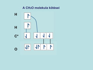 A CH2O molekula kötései 
H 
H 
C* 
O 
 