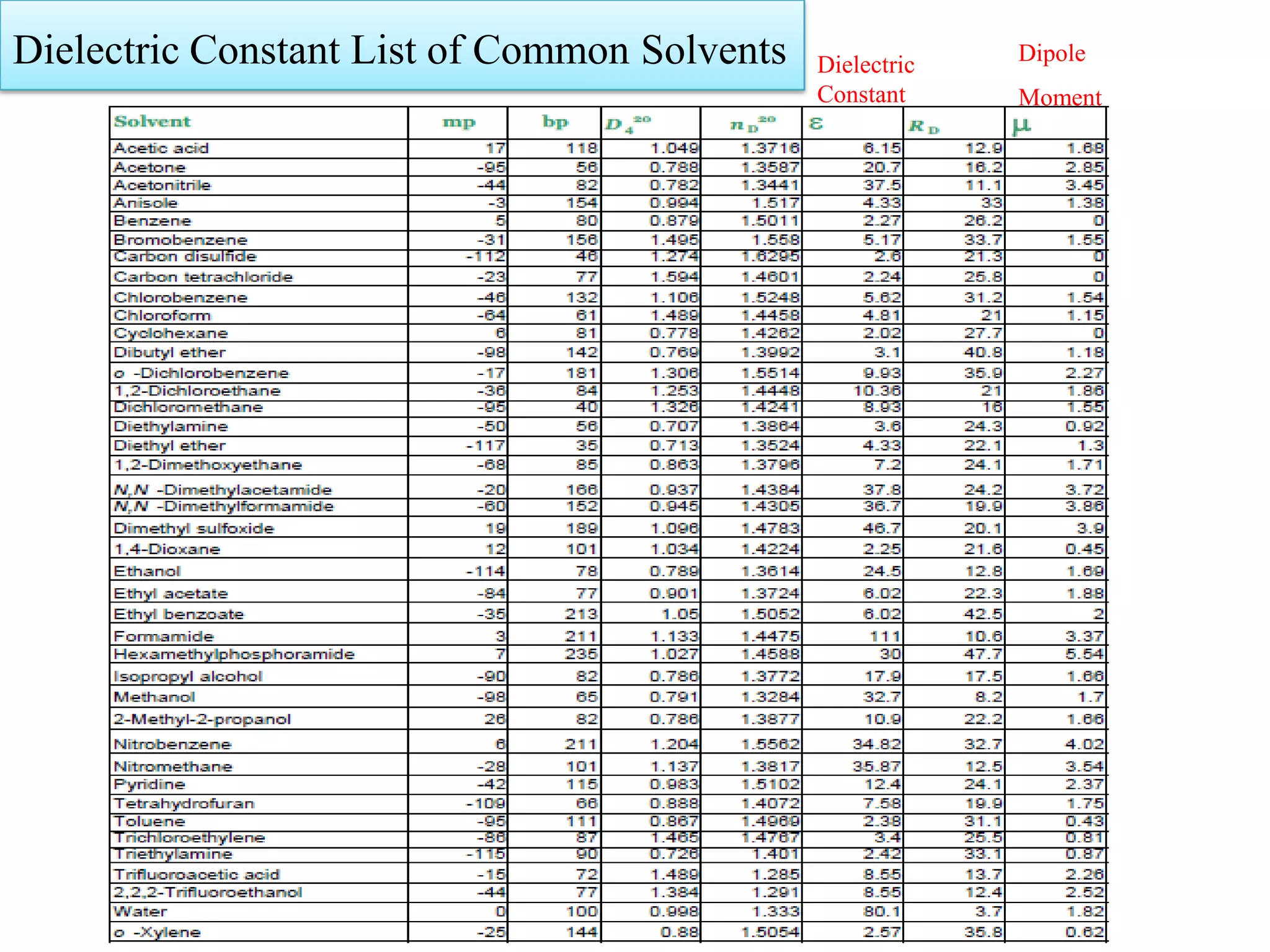 Molar extinction coefficient | PPTX