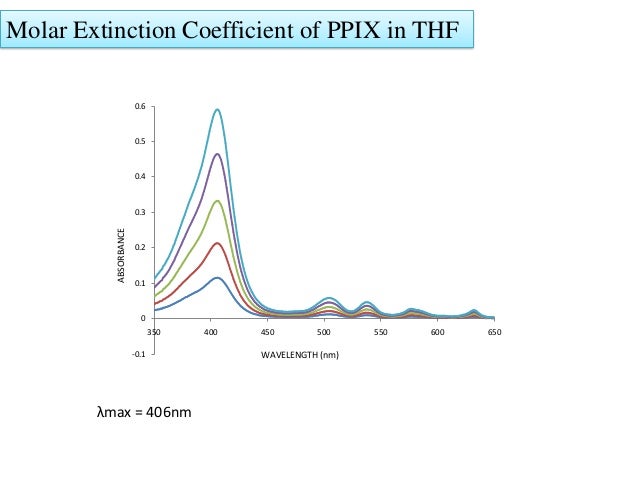 unit 1 absorbance Molar coefficient extinction unit 1 absorbance Molar coefficient extinction