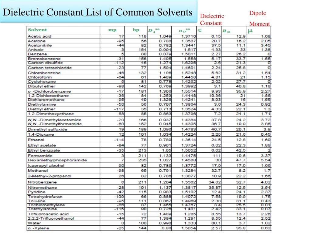 Molar extinction coefficient