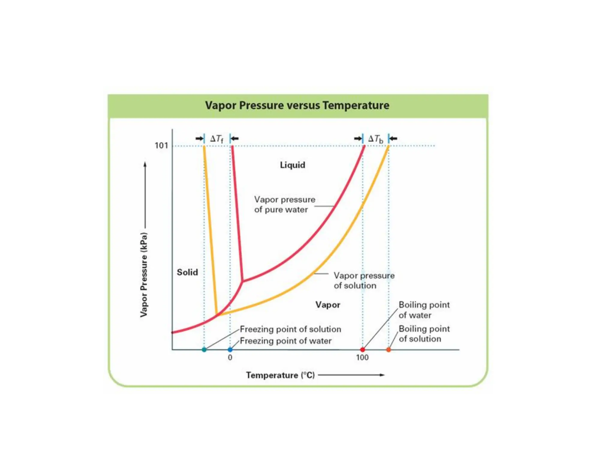molarity lesson quarter 3 science 7 pdf/file