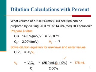 Dilution Calculations with Percent What volume of a 2.00 %(m/v) HCl solution can be  prepared by diluting 25.0 mL of 14.0%(m/v) HCl solution? Prepare a table: C 1 =  14.0 %(m/v) V 1  =  25.0 mL  C 2 =  2.00%(m/v) V 2   =  ? Solve dilution equation for unknown and enter values: C 1 V 1   =  C 2 V 2 V 2     =   V 1 C 1   =  (25.0 mL)(14.0%)   =  175 mL   C 2 2.00% 