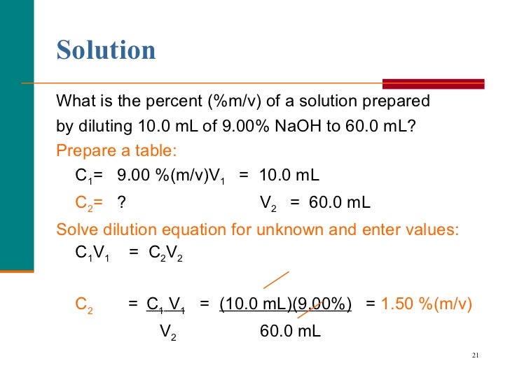 Molarity and dilution
