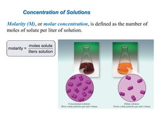 Concentration of Solutions
Molarity (M), or molar concentration, is defined as the number of
moles of solute per liter of solution.
moles solute
molarity =
liters solution
 