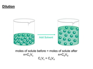 molarity_and_dilutions.ppt