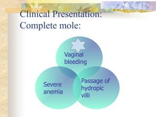 Clinical Presentation:
Complete mole:
Vaginal
bleeding
Severe
anemia
Passage of
hydropic
villi
 