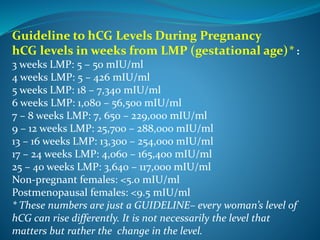 Guideline to hCG Levels During Pregnancy
hCG levels in weeks from LMP (gestational age)* :
3 weeks LMP: 5 – 50 mIU/ml
4 weeks LMP: 5 – 426 mIU/ml
5 weeks LMP: 18 – 7,340 mIU/ml
6 weeks LMP: 1,080 – 56,500 mIU/ml
7 – 8 weeks LMP: 7, 650 – 229,000 mIU/ml
9 – 12 weeks LMP: 25,700 – 288,000 mIU/ml
13 – 16 weeks LMP: 13,300 – 254,000 mIU/ml
17 – 24 weeks LMP: 4,060 – 165,400 mIU/ml
25 – 40 weeks LMP: 3,640 – 117,000 mIU/ml
Non-pregnant females: <5.0 mIU/ml
Postmenopausal females: <9.5 mIU/ml
* These numbers are just a GUIDELINE– every woman’s level of
hCG can rise differently. It is not necessarily the level that
matters but rather the change in the level.
 