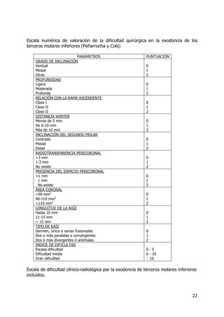 22
Escala numérica de valoración de la dificultad quirúrgica en la exodoncia de los
terceros molares inferiores (Peñarrocha y Cols)
PARÁMETROS PUNTUACIÓN
GRADO DE INCLINACIÓN
Vertical
Mesial
Otras
0
1
2
PROFUNDIDAD
Ligera
Moderada
Profunda
0
1
2
RELACIÓN CON LA RAMA ASCENDENTE
Clase I
Clase II
Clase II
0
1
2
DISTANCIA WINTER
Menos de 5 mm
De 6-10 mm
Más de 10 mm
0
1
2
INCLINACIÓN DEL SEGUNDO MOLAR
Centrado
Mesial
Distal
0
1
2
RADIOTRANSPARENCIA PERICORONAL
>3 mm
1-3 mm
No existe
0
1
2
PRESENCIA DEL ESPACIO PERICORONAL
>1 mm
1 mm
No existe
0
1
2
ÁREA CORONAL
<90 mm2
90-110 mm2
>110 mm2
0
1
2
LONGUITUD DE LA RAÍZ
Hasta 10 mm
11-15 mm
> 15 mm
0
1
2
TIPO DE RAÍZ
Germen, única o varias fusionadas
Dos o más paralelas o convergentes
Dos ó más divergentes ó anómalas
0
1
2
INDICE DE DIFICULTAD
Escasa dificultad
Dificultad media
Gran dificultad
0 - 5
6 - 10
> 10
Escala de dificultad clínico-radiológica par la exodoncia de terceros molares inferiores
incluidos.
 