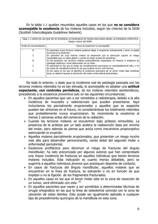 6
En la tabla 1.1 quedan resumidos aquellos casos en los que no se considera
aconsejable la exodoncia de los molares incluidos, según los criterios de la SIGN
(Scottish Intercollegiate Guidelines Network)
Tabla 1.1 CASOS EN LOS QUE NO SE ACONSEJA LA EXODONCIA DE PIEZAS INCLUIDAS DESDE LA EVIDENCIA CIENTIFICA
(Según criterio del SIGN)
Grado de recomendación Casos de exodoncia no aconsejable
B
C
B
C
C
En pacientes cuyos terceros molares pudieran llegar a erupcionar exitosamente y tener un papel
funcional en la dentición.
En pacientes de cuya historia medica se desprende que la extracción supone un riesgo
inaceptable para su salud global o cuando el riesgo excede los beneficios.
En los pacientes con terceros molares profundamente impactados sin historia ni evidencia de
patología sistémica o local relacionada con el molar.
En pacientes en los que el riesgo de complicaciones quirúrgicas es inaceptablemente alto, o en
los casos de mandíbula atrófica en los que pudiera ocurrir una fractura.
En los casos en los que se planifica la exodoncia quirúrgica de un tercer molar bajo anestesia
local, no debería hacerse la extracción del molar contra lateral asintomático.
De todo lo anterior, y dado que la incidencia real de patología asociada con los
terceros molares retenidos no es tan elevada, lo aconsejable es adoptar una actitud
expectante, con controles periódicos, de los molares retenidos asintomáticos,
procediendo a la exodoncia preventiva solo en las siguientes circunstancias:
En aquellos pacientes que van a ser sometidos a radioterapia, debido a la alta
incidencia de mucositis y radionecrosis que pueden presentarse. Aquí
incluiríamos los parcialmente erupcionados y aquellos que se sospeche
puedan dar síntomas en el futuro, no considerándose los totalmente retenidos
que probablemente nunca erupcionaran. Se recomienda la exodoncia al
menos 2 semanas antes del comienzo de la radiación.
Cuando los terceros molares se encuentren bajo prótesis removibles. La
presencia de la prótesis por un lado acelera la reabsorción ósea por encima
del molar, pero además se piensa que actúa como mecanismo propioceptivo
estimulando la erupción.
Aquellos molares parcialmente erupcionados, que presentan un riesgo mucho
más alto para desarrollar pericoronaritis, caries distal del segundo molar o
enfermedad periodontal.
Exodoncia profiláctica para disminuir el riesgo de fracturas del ángulo
mandibular; ha sido preconizado por algunos autores que han comprobado
una mayor incidencia de fracturas en aquellos individuos que tienen terceros
molares incluidos. Esta indicación es cuanto menos debatible, pero se
sugeriría a aquellos individuos jóvenes que practiquen deportes de contacto.
En casos de fracturas del ángulo mandibular, aquellos molares que se
encuentran en la línea de fractura, se extraerán o no en función de que
impidan o no la fijación de los fragmentos fracturados.
En aquellos casos en los que el tercer molar este en la zona de resección de
un tumor, será eliminado con este. (4)
En aquellos pacientes que vayan a ser sometidos a determinadas técnicas de
cirugía ortognática en las que la línea de osteotomía coincida con la zona de
ubicación de estos dientes. Esto puede ser igualmente aplicado a cualquier
tipo de procedimiento quirúrgico de la mandíbula en esta zona.
 