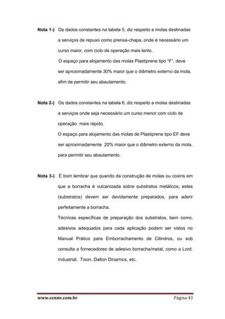 www.cenne.com.br Página 43
Nota 1-) Os dados constantes na tabela 5, diz respeito a molas destinadas
a serviços de repuxo como prensa-chapa, onde é necessário um
curso maior, com ciclo de operação mais lento.
O espaço para alojamento das molas Plastiprene tipo “F”, deve
ser aproximadamente 30% maior que o diâmetro externo da mola,
afim de permitir seu abaulamento.
Nota 2-) Os dados constantes na tabela 6, diz respeito a molas destinadas
a serviços onde seja necessário um curso menor com ciclo de
operação mais rápido.
O espaço para alojamento das molas de Plastiprene tipo EF deve
ser aproximadamente 20% maior que o diâmetro externo da mola,
para permitir seu abaulamento.
Nota 3-) É bom lembrar que quando da construção de molas ou coxins em
que a borracha é vulcanizada sobre substratos metálicos, estes
(substratos) devem ser devidamente preparados, para aderir
perfeitamente a borracha.
Técnicas específicas de preparação dos substratos, bem como,
adesivos adequados para cada aplicação podem ser vistos no
Manual Prático para Emborrachamento de Cilindros, ou sob
consulta a fornecedores de adesivo borracha/metal, como a Lord.
Industrial, Tixon, Dalton Dinamics, etc.
 