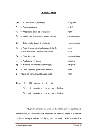 www.cenne.com.br Página 18
TERMINOLOGIA
c = Tensão de compressão = Kgf/cm2
P = Carga solicitante = Kgf
AO = Área inicial antes da solicitação = cm2
Ec = Módulo de Elasticidade à compressão = admenssional
c = Deformação devido à solicitação = admenssional
eo = Comprimento inicial antes da solicitação = cm
f = Encurtamento devido a solicitação = cm
f f = Fator de forma = admenssional
K = Coeficiente de rigidez = Kgf/cm
Tp = Energia absorvida na deformação = Kgf/cm
a = Lado da forma geométrica da mola = cm
b = Lado da forma geométrica da mola = cm
Obs.: Ff = 0,25 quando a = b = eo
Ff = 1,0 quando a = b; e, eo = 0,25 . a
Ff = 5,0 quando a = b; e, eo = 0,05 . a
Quando a mola ou coxim de borracha estiver solicitado à
compressão, e a borracha for impedida de deslizar sobre o substrato
ou base em que estiver montada, seja por meio de uma superfície
 