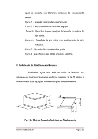 www.cenne.com.br Página 20
apoio da borracha sob diferentes condições de deslizamento
sendo:
Curva 1 - Ligação vulcanizada borracha/metal
Curva 2 - Bloco de borracha sobre lixa de papel
Curva 3 - Superfície limpa e pegajosa de borracha com placa de
aço polida.
Curva 4 - Superfície de aço polida com polvilhamento de talco
industrial.
Curva 5 - Borracha friccionando sobre grafite
Curva 6 - Superfície de aço polida untada de vaselina.
6) Solicitação de Cisalhamento Simples
Analisemos agora uma mola ou coxim de borracha sob
solicitação de cisalhamento simples, conforme mostrado na fig. 15 abaixo, e
demonstremos suas equações fundamentais para dimensionamento.
Fig. 15 - Mola de Borracha Solicitada ao Cisalhamento
 