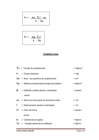 www.cenne.com.br Página 24
TERMINOLOGIA
c = Tensão de cisalhamento = Kgf/cm2
P = Carga solicitante = Kgf
AO = Área da superfície de cisalhamento = cm2
Ge = Módulo de elasticidade tangencial estático = Kgf/cm2
 = Deflexão unitária devido a solicitação = admen-
sional.
eo = Altura da mola (parte de borracha) inicial = cm
f = Deslocamento devido à solicitação = cm
Ff = Fator de forma = admen-
sional
K = Coeficiente de rigidez = Kgf/cm
Tp = Energia absorvida na deflexão = kgf/cm
TP = AO . c2
. eo .
2 . Ge
TP = Vol. c2
.
2 . Ge
 