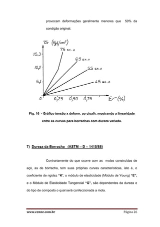 www.cenne.com.br Página 26
provocam deformações geralmente menores que 50% da
condição original.
Fig. 16 - Gráfico tensão x deform. ao cisalh. mostrando a linearidade
entre as curvas para borrachas com dureza variada.
7) Dureza da Borracha (ASTM – D – 1415/88)
Contrariamente do que ocorre com as molas construídas de
aço, as de borracha, tem suas próprias curvas características, isto é, o
coeficiente de rigidez “K”, o módulo de elasticidade (Módulo de Young) “E”,
e o Módulo de Elasticidade Tangencial “G”, são dependentes da dureza e
do tipo de composto o qual será confeccionada a mola.
 