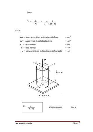 www.cenne.com.br Página 7
Assim:
Ff = AS = a . b .
AL 2 . l o . (a + b)
Onde:
AS = áreas superficiais solicitadas pela força = cm2
AF = áreas livres de solicitação direta = cm2
a = lado da mola = cm
b = lado da mola = cm
l o = comprimento da mola antes da deformação = cm
ADMENSIONAL EQ. 3Ff = d .
4 . l o
 