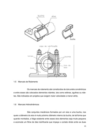 15
1.5 Mancais de Rolamento
Os mancais de rolamento são constituídos de dois anéis concêntricos
e entre esses são colocados elementos rolantes, tais como esferas, agulhas ou role-
tes. São indicados em projetos que exigem maior velocidade e menor atrito.
1.6 Mancais Hidrodinâmicos
São conjuntos mecânicos formados por um eixo e uma bucha, nos
quais o diâmetro do eixo é muito próximo diâmetro interno da bucha, de tal forma que
quando montados, a folga existente entre esses dois elementos seja muito pequena
e acomode um filme de óleo lubrificante que impeça o contato direto entre as duas
 