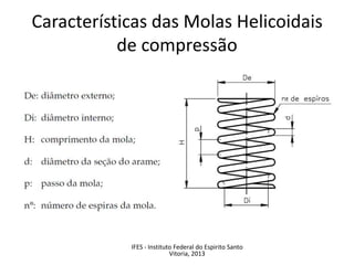 Características das Molas Helicoidais
de compressão
IFES - Instituto Federal do Espirito Santo
Vitoria, 2013
 