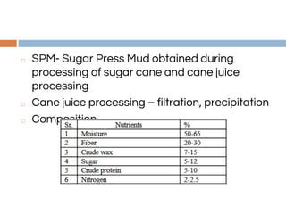◻ SPM- Sugar Press Mud obtained during
processing of sugar cane and cane juice
processing
◻ Cane juice processing – filtration, precipitation
◻ Composition
 
