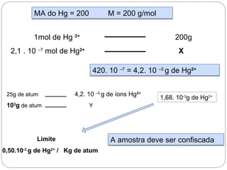 MA do Hg = 200 M = 200 g/mol
1mol de Hg 2+
200g
2,1 . 10 –7
mol de Hg2+
X
420. 10 –7
= 4,2. 10 –5
g de Hg2+
25g de atum 4,2. 10 –5
g de íons Hg2+
103
g de atum Y
1,68. 10-3
g de Hg2+
Limite
0,50.10-3
g de Hg2+
/ Kg de atum
A amostra deve ser confiscada
 