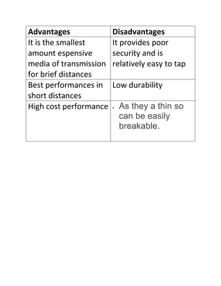 Cable & its description | PDF | Computer Networking | Computing