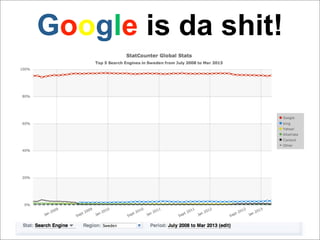 Google is da shit!
 