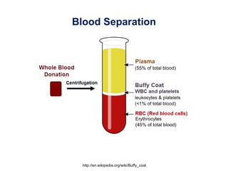 Blood Separation




  http://en.wikipedia.org/wiki/Buffy_coat
 