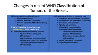 Changes in recent WHO Classification of
Tumors of the Breast.
1)Carcinoma with medullary features
• Medullary carcinoma
• Atypical medullary carcinoma
• Invasive carcinoma NST with medullary
features
2) Signet ring cell carcinoma is a now a
separate entity under special type.
3) Carcinoma with neuroendocrine features
• Neuroendocrine tumor, well
differentiated
• Neuroendocrine carcinoma, poorly
differentiated (small cell carcinoma)
• Carcinoma with neuroendocrine
differentiation
4) Metaplastic carcinoma of no special type
• Low-grade adenosquamous carcinoma
• Fibromatosis like metaplastic carcinoma
• Squamous cells carcinoma
• Spindle cell carcinoma
• Metaplastic carcinoma with
mesenchymal differentiation
• Chondroid differentiation
• Osseous differentiation
• Other types of mesenchymal
differentiation
• Mixed metaplastic carcinoma
• Myoepithelial carcinoma
 
