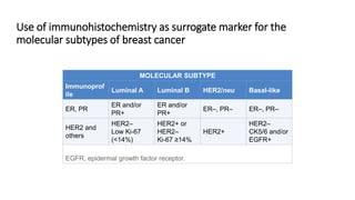 Use of immunohistochemistry as surrogate marker for the
molecular subtypes of breast cancer
MOLECULAR SUBTYPE
Immunoprof
ile
Luminal A Luminal B HER2/neu Basal-like
ER, PR
ER and/or
PR+
ER and/or
PR+
ER–, PR– ER–, PR–
HER2 and
others
HER2–
Low Ki-67
(<14%)
HER2+ or
HER2–
Ki-67 ≥14%
HER2+
HER2–
CK5/6 and/or
EGFR+
EGFR, epidermal growth factor receptor.
 