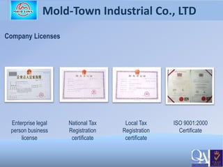 3
Mold-Town Industrial Co., LTD
Enterprise legal
person business
license
National Tax
Registration
certificate
Local Tax
Registration
certificate
ISO 9001:2000
Certificate
Company Licenses
 
