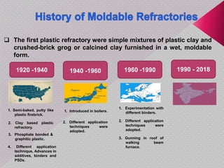  The first plastic refractory were simple mixtures of plastic clay and
crushed-brick grog or calcined clay furnished in a wet, moldable
form.
1920 -1940 1940 -1960 1960 -1990 1990 - 2018
1. Semi-baked, putty like
plastic firebrick.
2. Clay based plastic
refractory.
3. Phosphate bonded &
graphitic plastic.
4. Different application
technique, Advances in
additives, binders and
PSDs.
1. Introduced in boilers.
2. Different application
techniques were
adopted.
1. Experimentation with
different binders.
2. Different application
techniques were
adopted.
3. Gunning in roof of
walking beam
furnace.
 