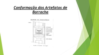 Conformação dos Artefatos de
Borracha
 