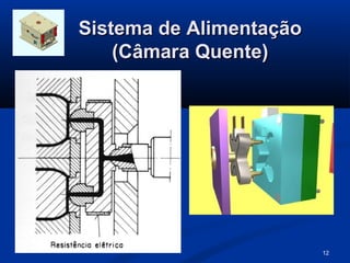 Sistema de Alimentação
    (Câmara Quente)




                         12
 