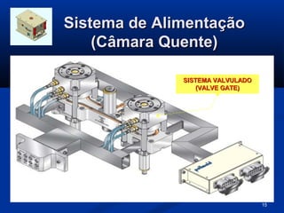 Sistema de Alimentação
    (Câmara Quente)

              SISTEMA VALVULADO
                  (VALVE GATE)




                                  15
 