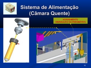 Sistema de Alimentação
    (Câmara Quente)
                   ACIONAMENTO
             HIDRÁULICO OU PNEUMÁTICO




                                   16
 