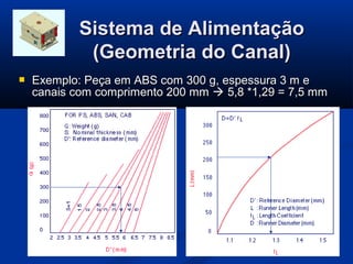 Sistema de Alimentação
            (Geometria do Canal)
   Exemplo: Peça em ABS com 300 g, espessura 3 m e
    canais com comprimento 200 mm  5,8 *1,29 = 7,5 mm




                                                     31
 