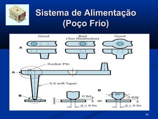 Sistema de Alimentação
      (Poço Frio)




                         34
 