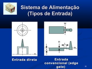 Sistema de Alimentação
       (Tipos de Entrada)




Entrada direta        Entrada
                 convencional (edge
                       gate)          35
 