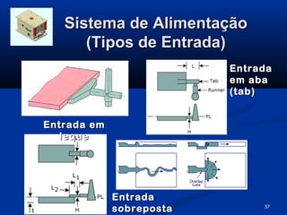 Sistema de Alimentação
      (Tipos de Entrada)
                          Entrada
                          em aba
                          (tab)


Entrada em
   leque




             Entrada
             sobreposta        37
 